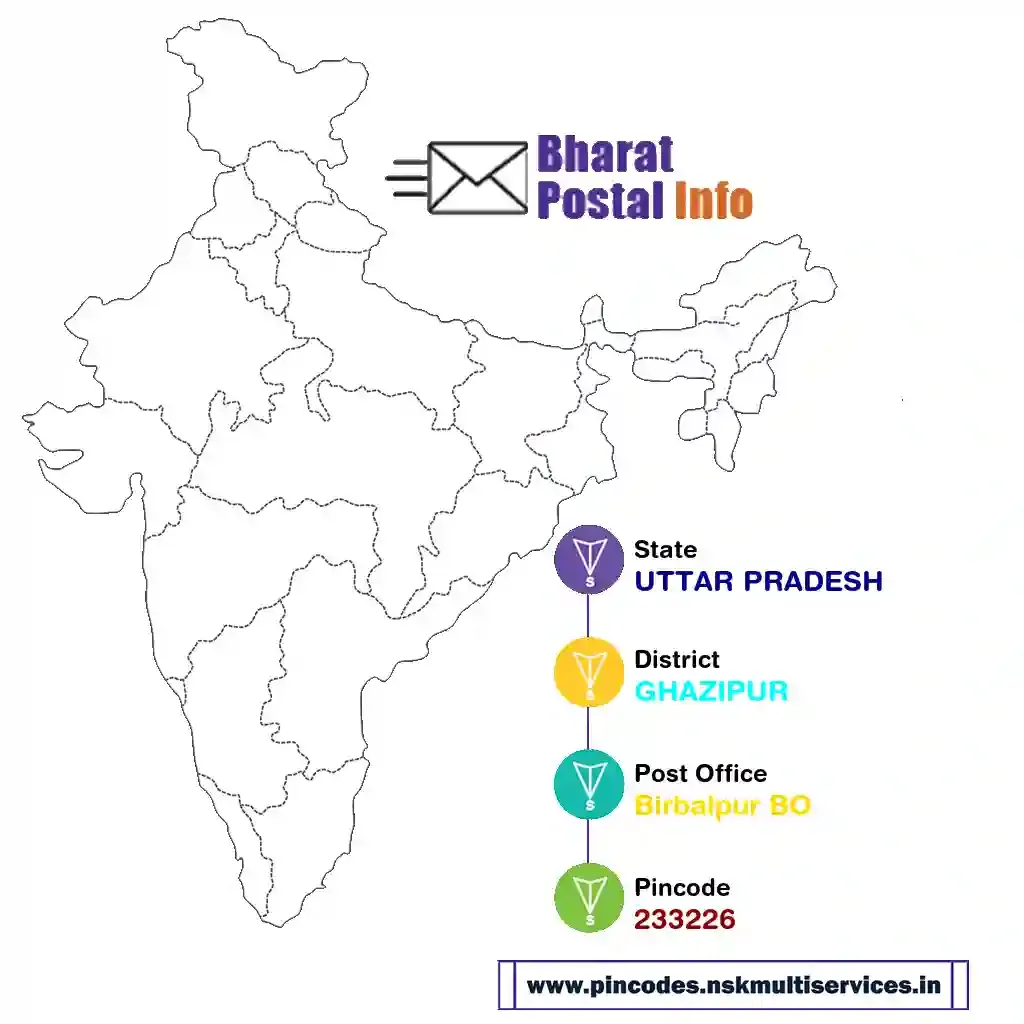 UTTAR PRADESH-GHAZIPUR-Birbalpur BO-233226